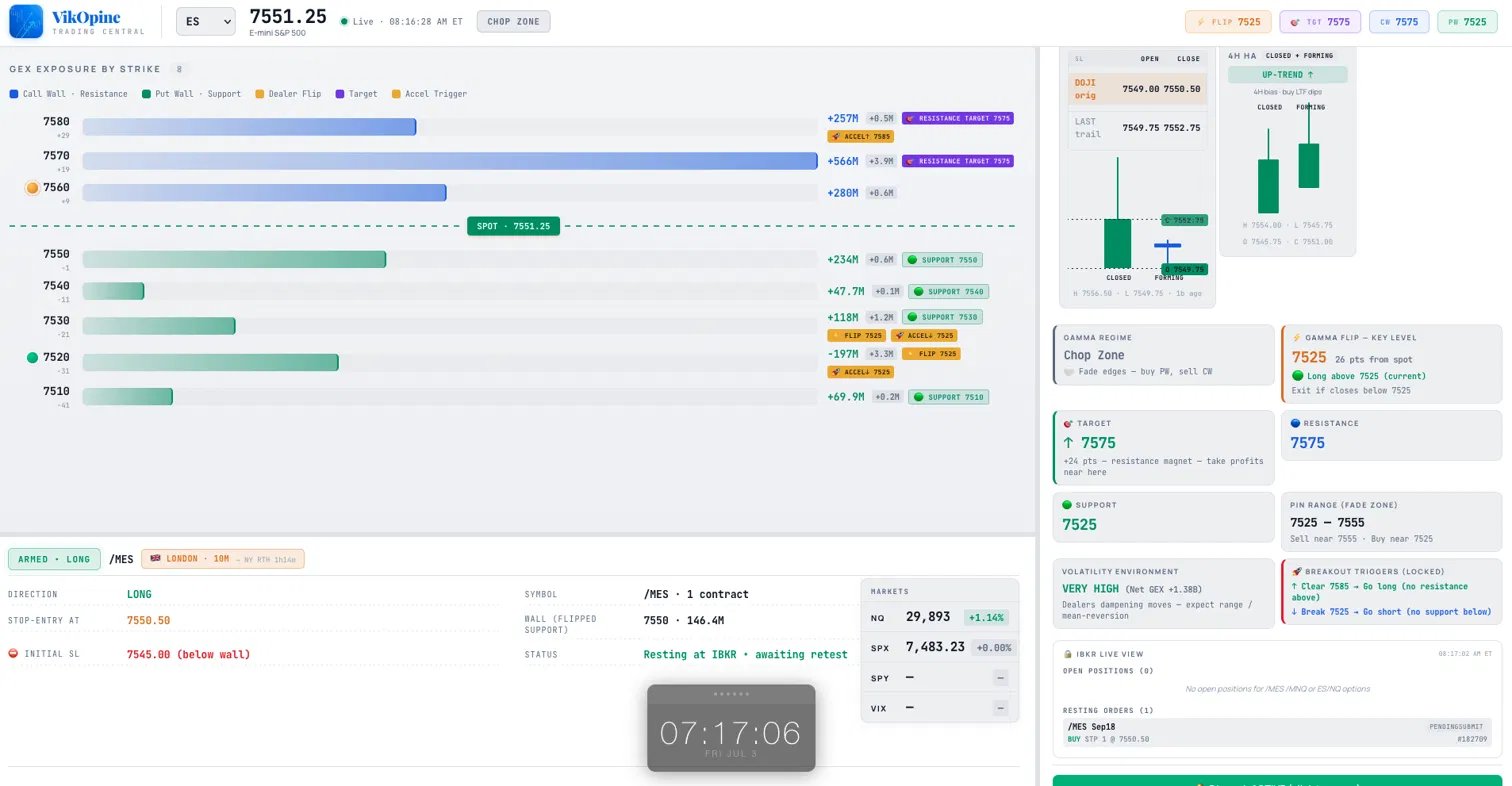 VikOpine Trading Central dashboard showing GEX exposure by strike, gamma regime, target and support levels, and a live armed long alert on /MES